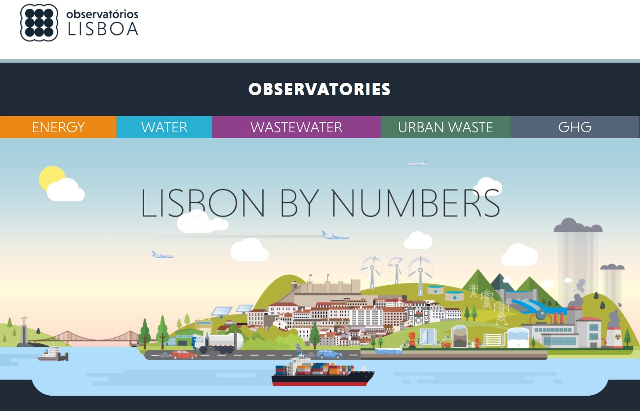 Image of Urban Water Cycle Observatory