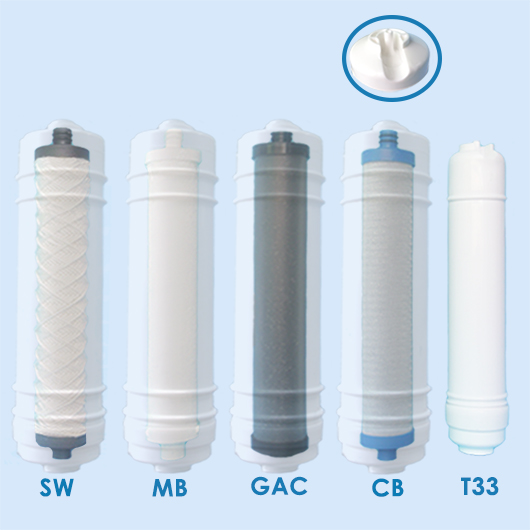 Image of IL series In-line Water Filter cartridges