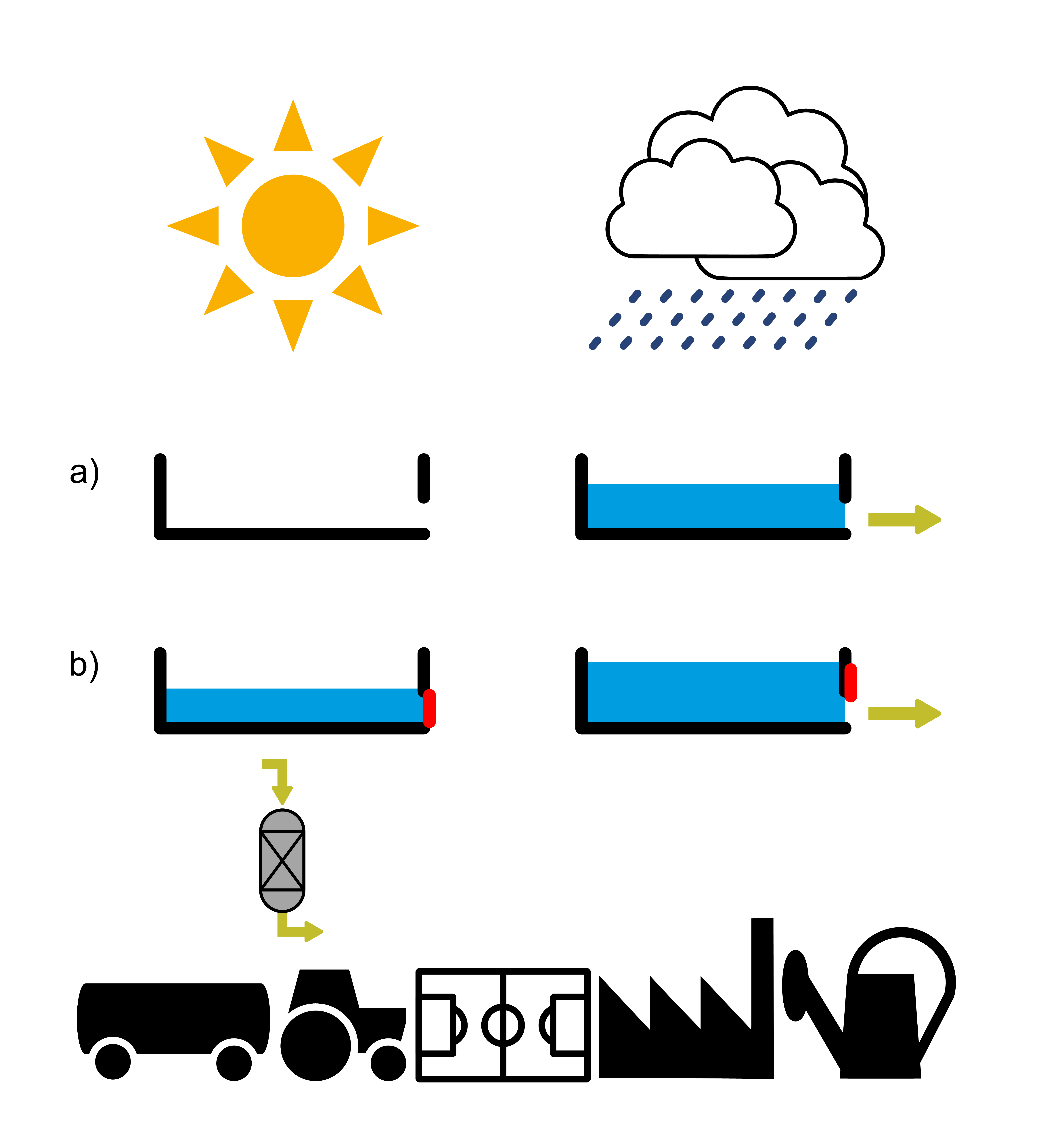 Image of Stormwater reuse system for agriculture