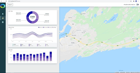 Image of Miljødashboard - Environmental Dashboard