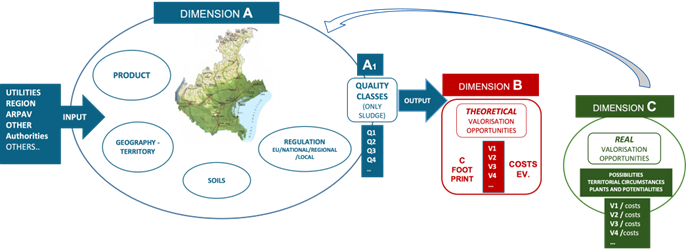 Image of Water reuse strategic platform