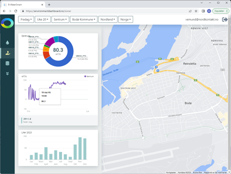 Screenshot of Nordkontakt’s environmental dashboard illustrating the principle of platform, and an example that will show water consumption in districts. There will be an iterative process to further develop the solution to indicate the degree of leakage.