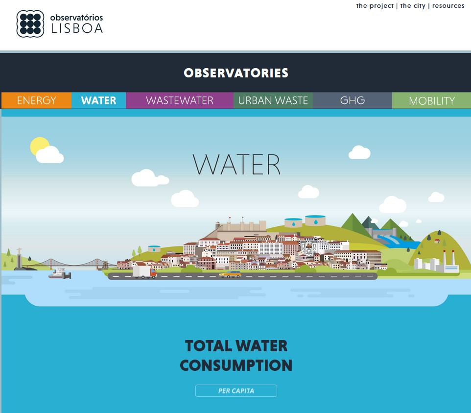 Screenshot of the Urban Water Cycle Observatory