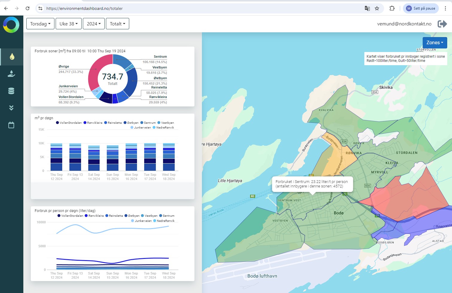 Environmental Dashboard developed by Nordkontakt provides the municipality with data-driven decision support in real-time on all front ends.