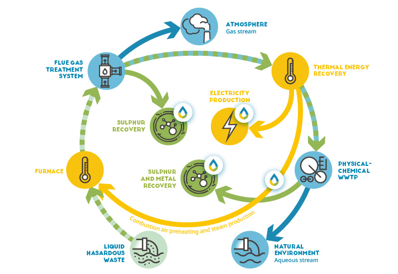 Infographic CS Chemical Platform of Roussillon