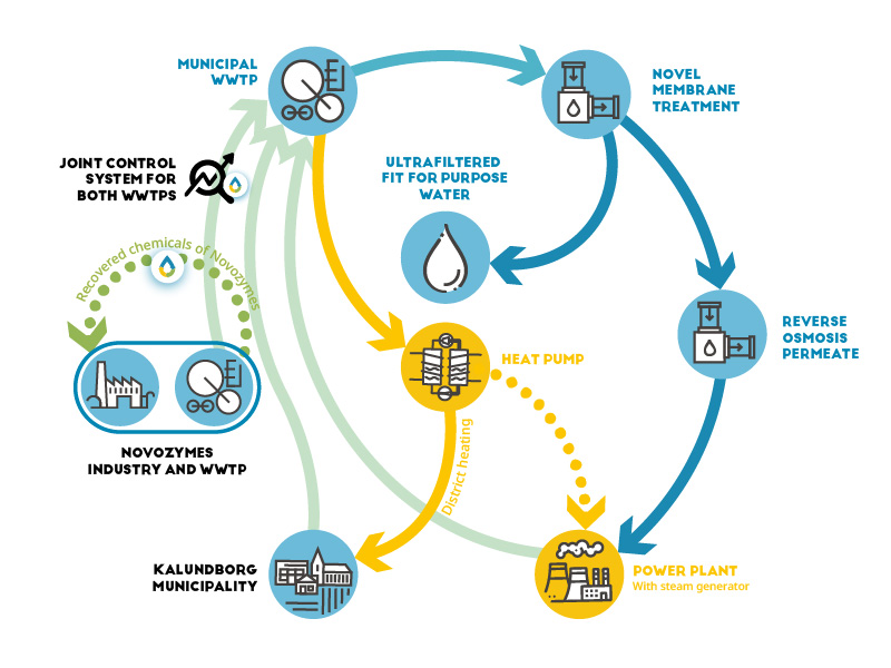 Infographic of CS Kalundborg